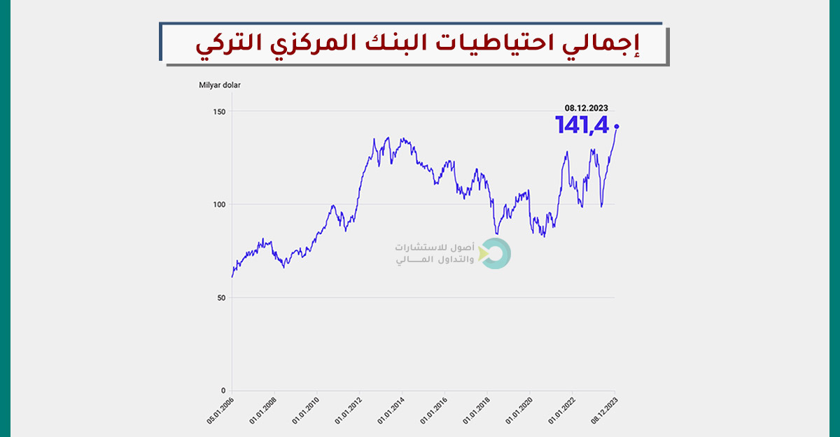 احتياطي المركزي التركي