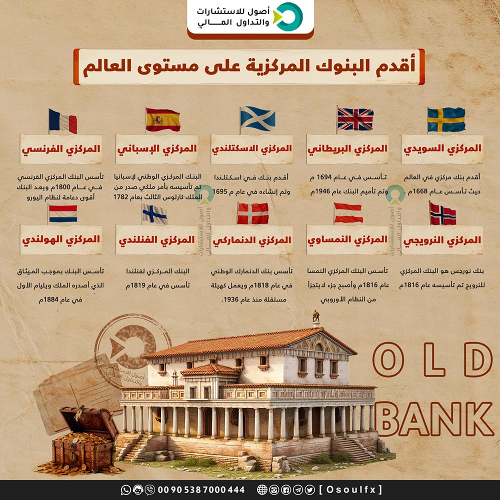 ما هي أقدم البنوك المركزية على مستوى العالم؟