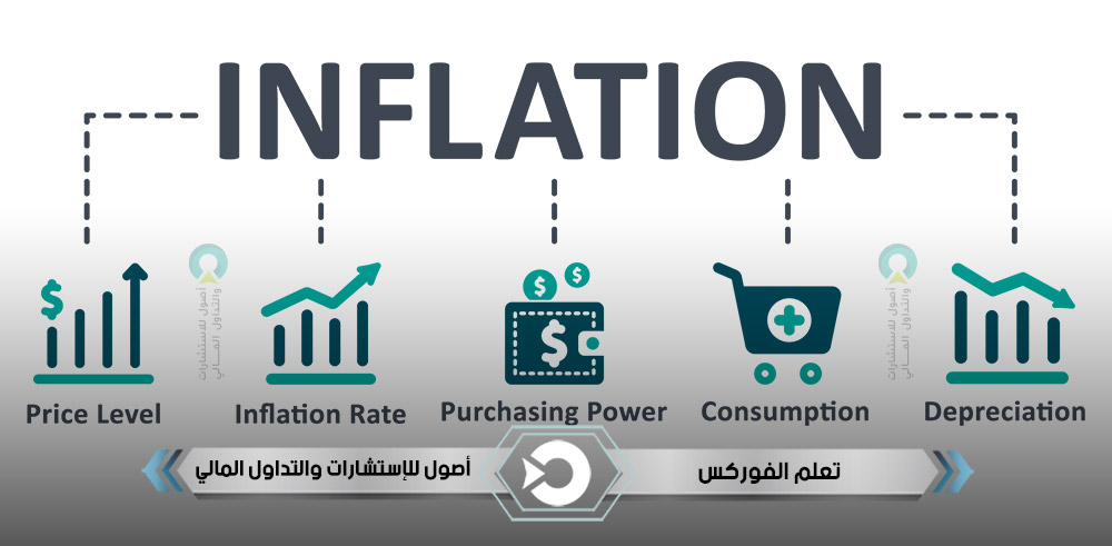 التضخم