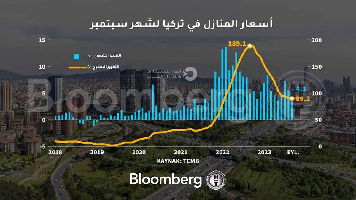 انخفضت مبيعات المنازل في تركيا