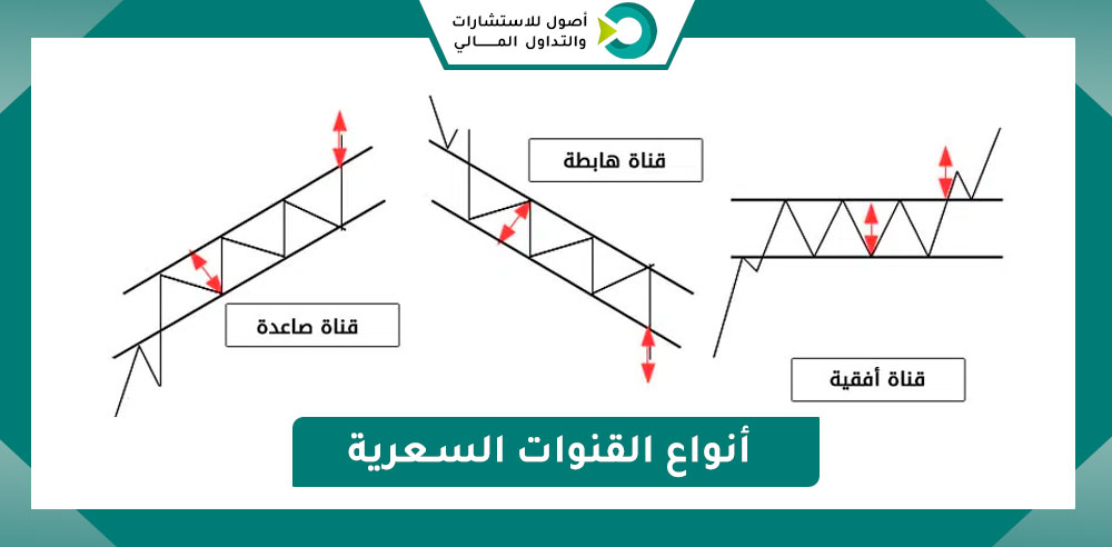 أنواع قنوات الأسعار