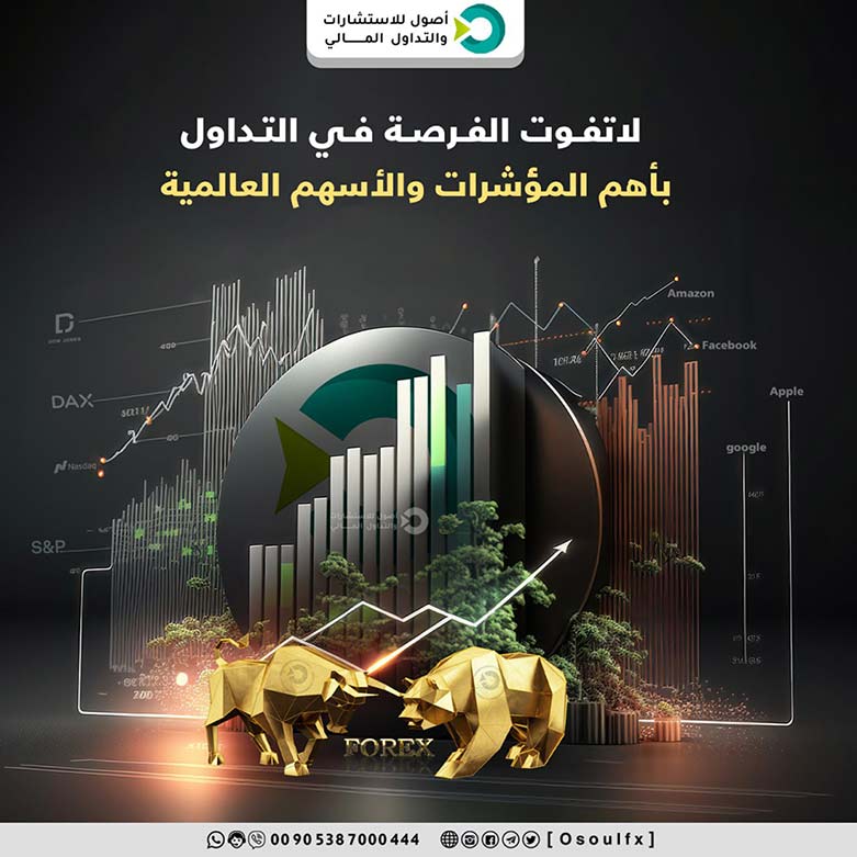 المؤشرات الأوروبية