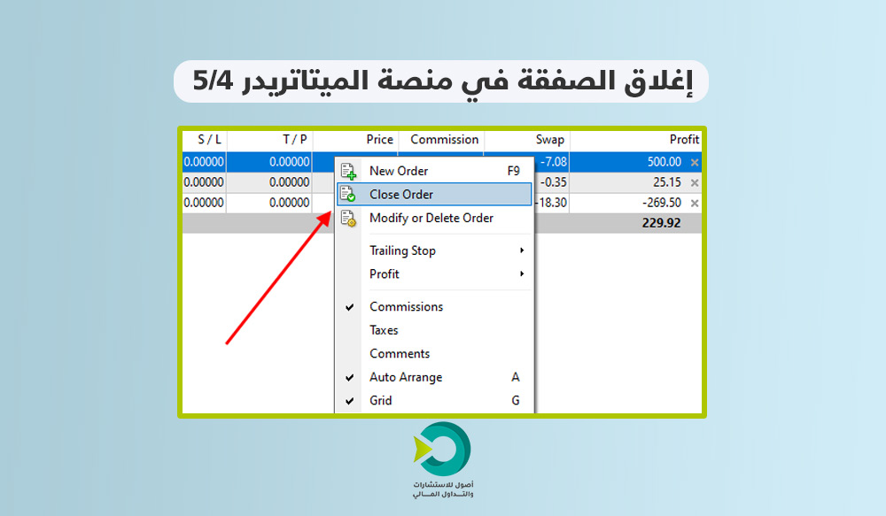 اغلاق الصفقات