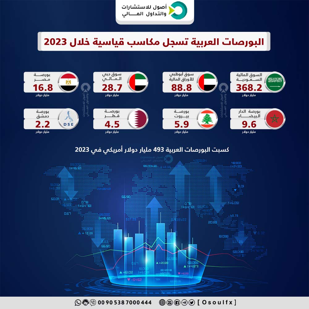 البورصات العربية